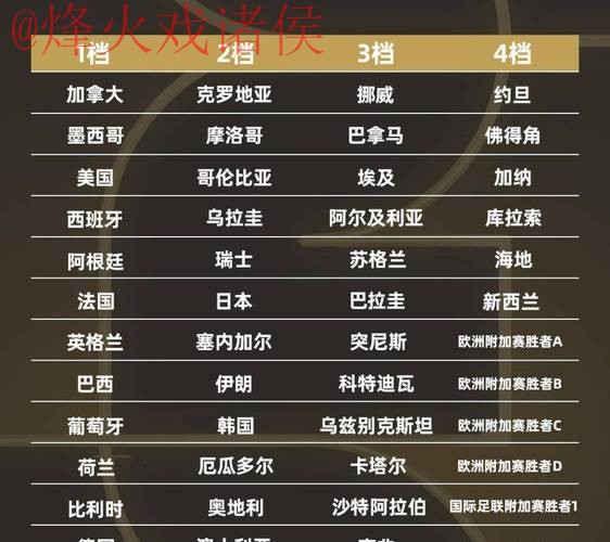 2026世界杯预测排行官方 2026世界杯预测排行官方