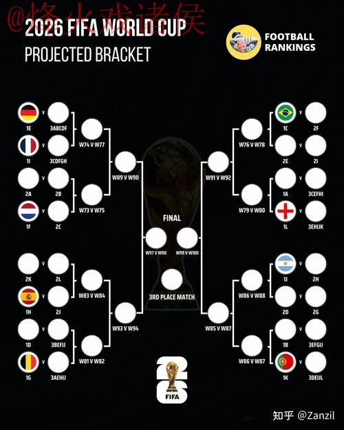 2026世界杯竞猜分析 2026世界杯竞猜分析