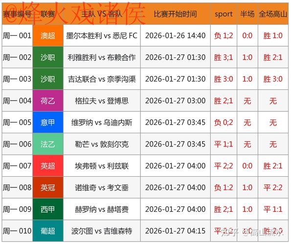 世界杯预测入口入口地址