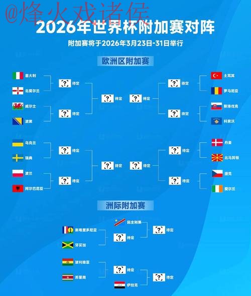 2026世界杯预测苹果热门
